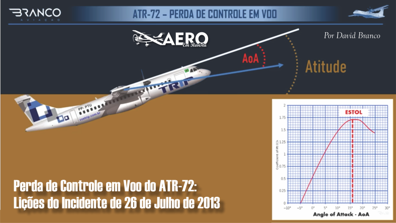 #perdadecontrole #aviacao #ATR72 #seguranca #incidenteaereo #aviao #aviadores #aviacaoBrasil #procedimentoseguranca #CENIPA #tripulacao #aviaçãocomercial #estol #formacaodegelo #sistemasdegelo #checklist #emergenciaaerea #formacaoaerea #segurancaaerea #recuperacaodecontrole #treinamentocontinuo #sistemasautomaticos #aviaoATR72 #investigacaoaerea #salvamentoaereo #maceio #salvador #aviacaoemfoco #riscoaereo #aviaoemergencia #aeroemrevista #david #branco